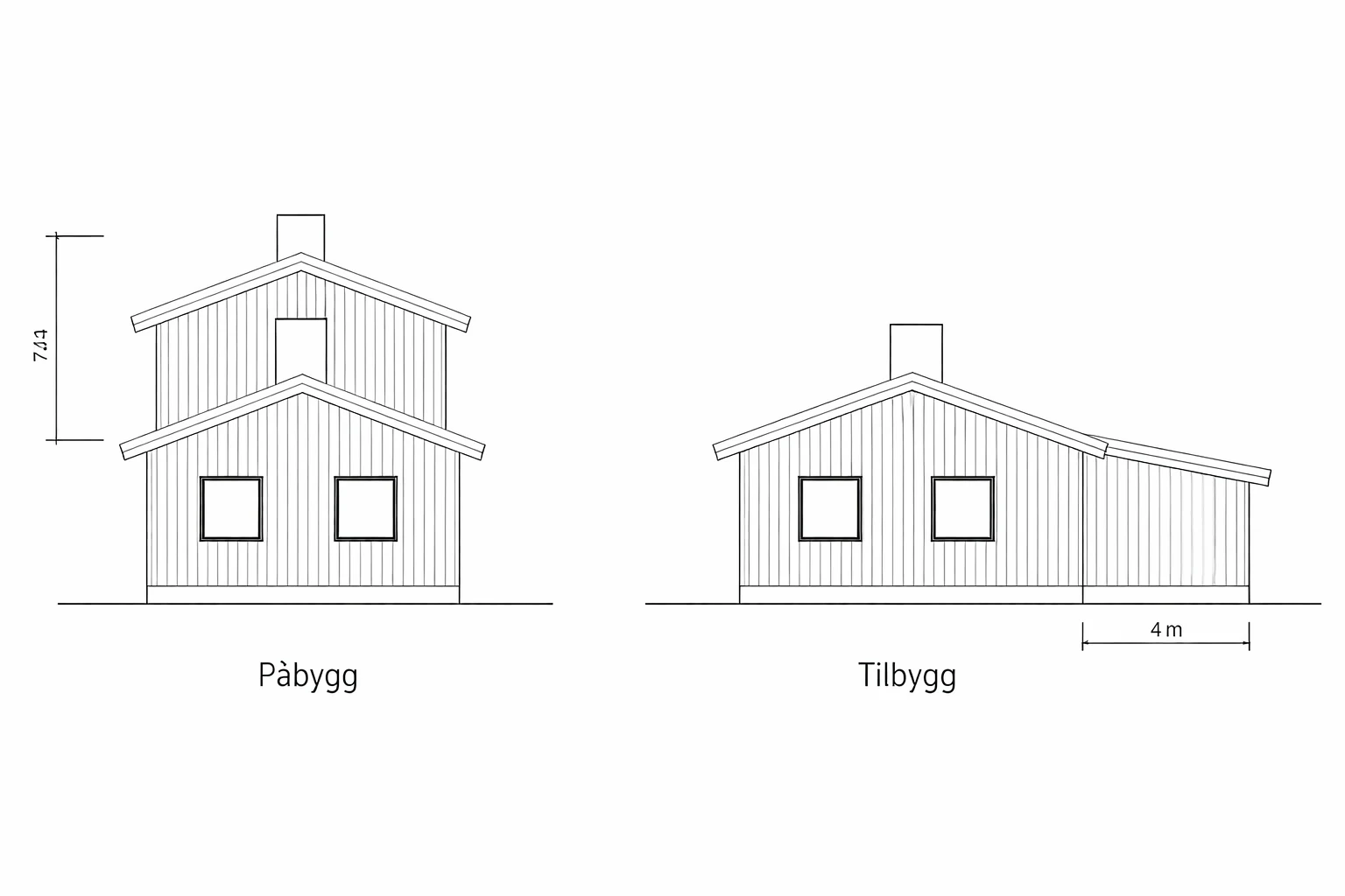 Tegning som viser forskjellen på påbygg og tilbygg